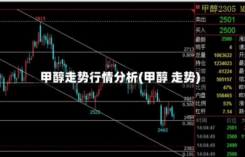 甲醇走势行情分析(甲醇 走势)-第1张图片