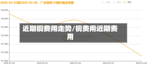 近期铜费用走势/铜费用近期费用-第1张图片