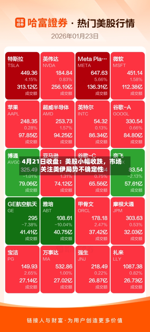 4月21日收盘：美股小幅收跌，市场关注美伊局势不确定性-第2张图片