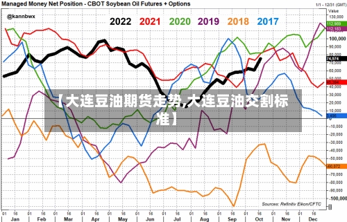 【大连豆油期货走势,大连豆油交割标准】-第2张图片