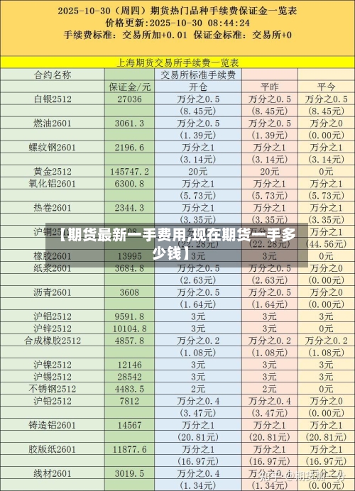 【期货最新一手费用,现在期货一手多少钱】-第3张图片