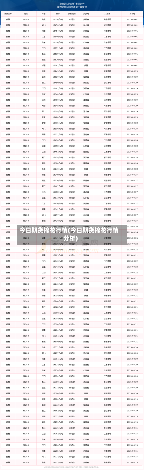 今日期货棉花行情(今日期货棉花行情分析)-第3张图片
