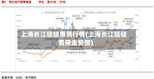 上海长江铝锭费用行情(上海长江铝锭费用走势图)-第3张图片