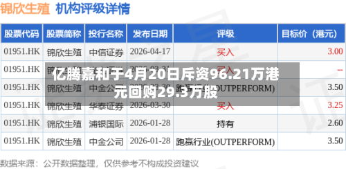 亿腾嘉和于4月20日斥资96.21万港元回购29.3万股-第1张图片