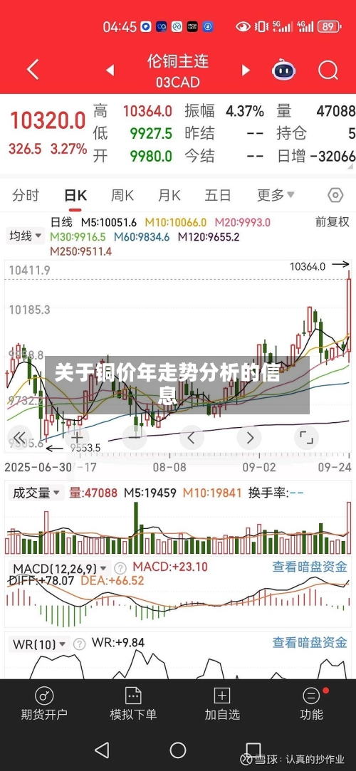关于铜价年走势分析的信息-第1张图片