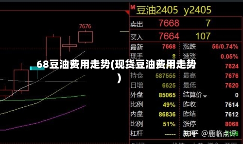 68豆油费用走势(现货豆油费用走势)-第2张图片