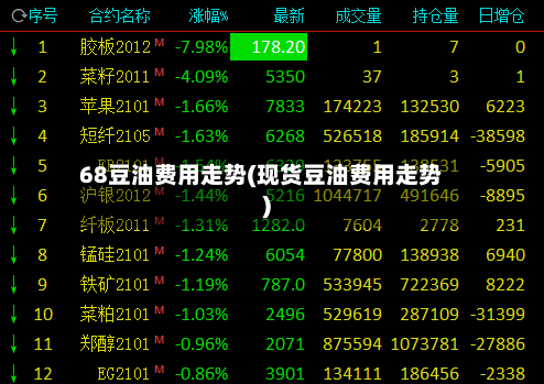 68豆油费用走势(现货豆油费用走势)-第1张图片