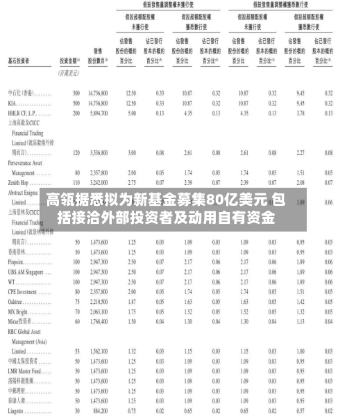 高瓴据悉拟为新基金募集80亿美元 包括接洽外部投资者及动用自有资金-第2张图片