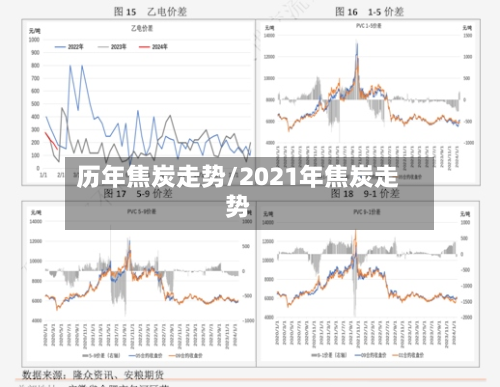 历年焦炭走势/2021年焦炭走势-第2张图片