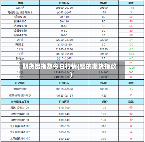 期货铝指数今日行情(铝的期货指数)-第1张图片