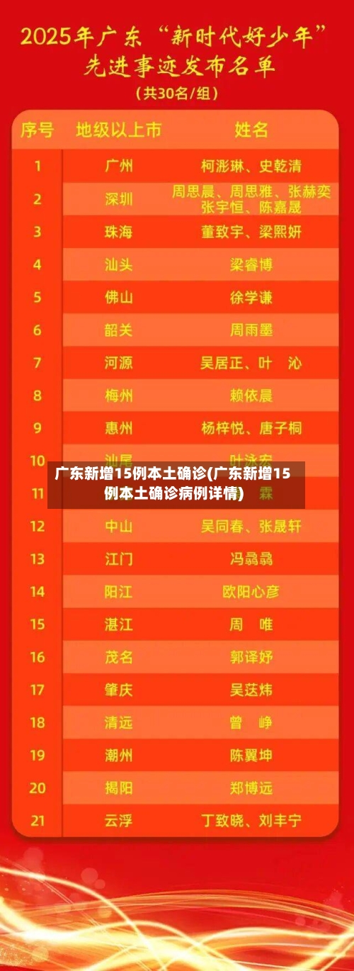 广东新增15例本土确诊(广东新增15例本土确诊病例详情)-第1张图片