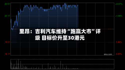 里昂：吉利汽车维持“跑赢大市”评级 目标价升至30港元-第2张图片