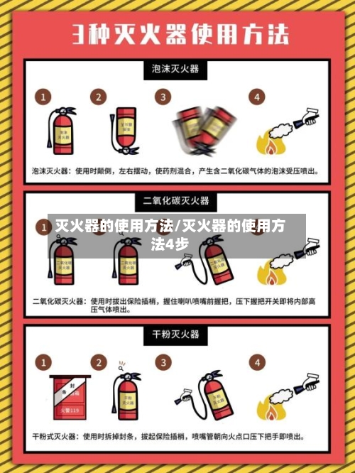 灭火器的使用方法/灭火器的使用方法4步-第2张图片