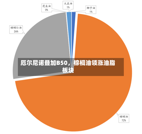 厄尔尼诺叠加B50，棕榈油领涨油脂板块-第3张图片