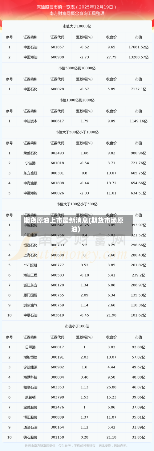 期货原油上市最新消息(期货市场原油)-第2张图片