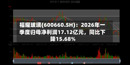 福耀玻璃(600660.SH)：2026年一季度归母净利润17.12亿元	，同比下降15.68%-第1张图片