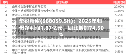 华锐精密(688059.SH)：2025年归母净利润1.87亿元，同比增加74.50%-第1张图片