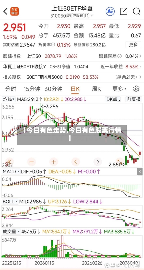 【今日有色走势,今日有色股票行情】-第2张图片