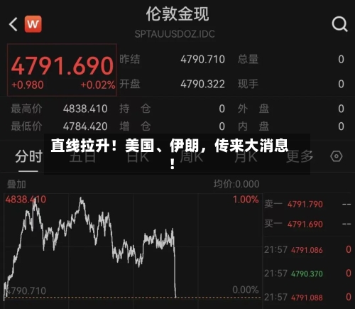 直线拉升！美国	、伊朗，传来大消息！-第2张图片