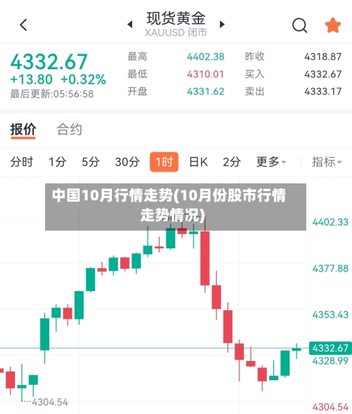 中国10月行情走势(10月份股市行情走势情况)-第2张图片