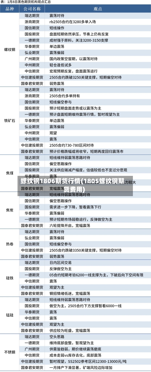 螺纹钢1806期货行情(1805螺纹钢期货费用)-第1张图片