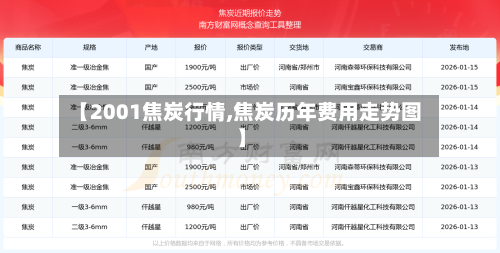 【2001焦炭行情,焦炭历年费用走势图】-第2张图片