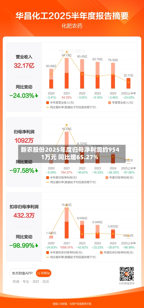 新农股份2025年度归母净利润约9541万元 同比增65.27%-第1张图片