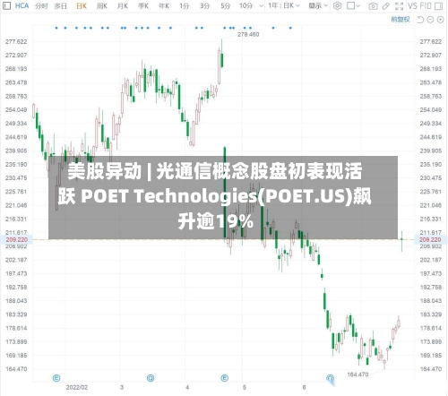 美股异动 | 光通信概念股盘初表现活跃 POET Technologies(POET.US)飙升逾19%-第1张图片