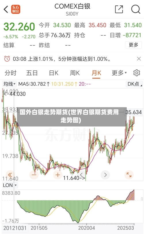 国外白银走势期货(世界白银期货费用走势图)-第3张图片