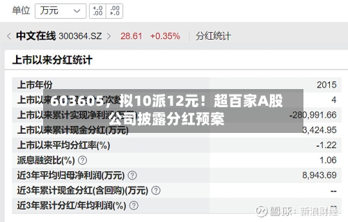 603605	，拟10派12元！超百家A股公司披露分红预案-第1张图片