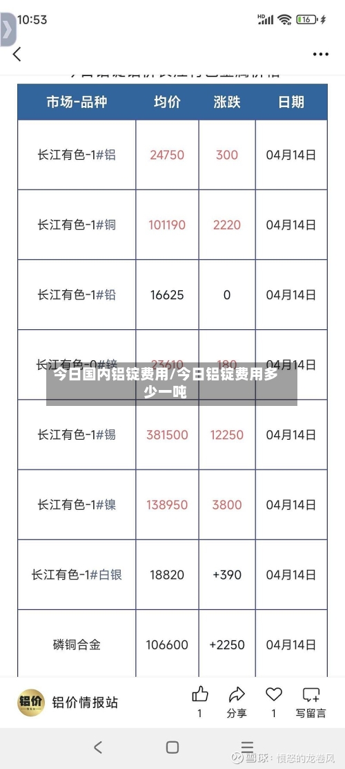 今日国内铝锭费用/今日铝锭费用多少一吨-第2张图片