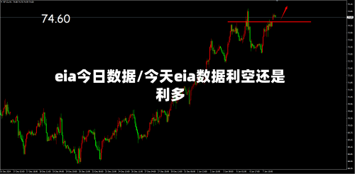 eia今日数据/今天eia数据利空还是利多-第1张图片