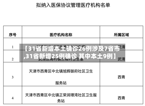 【31省新增本土确诊26例涉及7省市,31省新增25例确诊 其中本土9例】-第2张图片