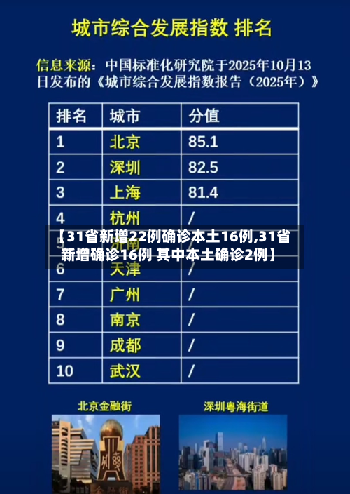 【31省新增22例确诊本土16例,31省新增确诊16例 其中本土确诊2例】-第1张图片