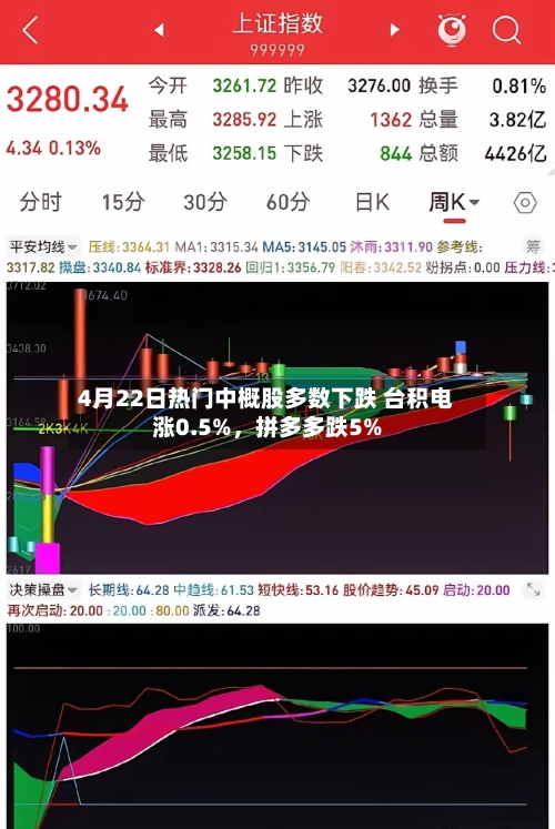 4月22日热门中概股多数下跌 台积电涨0.5%，拼多多跌5%-第3张图片