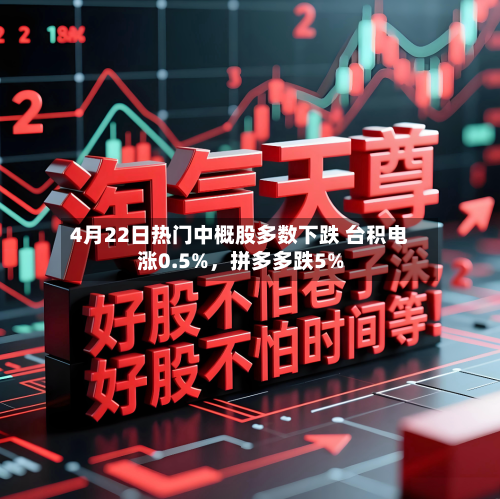 4月22日热门中概股多数下跌 台积电涨0.5%，拼多多跌5%-第1张图片