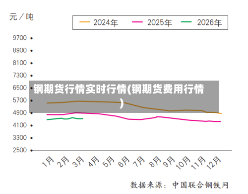 钢期货行情实时行情(钢期货费用行情)-第1张图片
