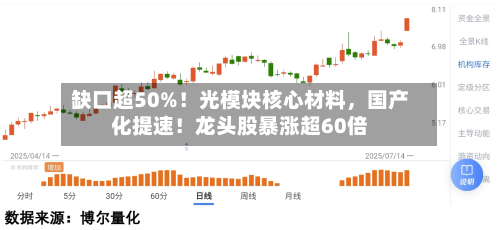缺口超50%！光模块核心材料	，国产化提速！龙头股暴涨超60倍-第1张图片