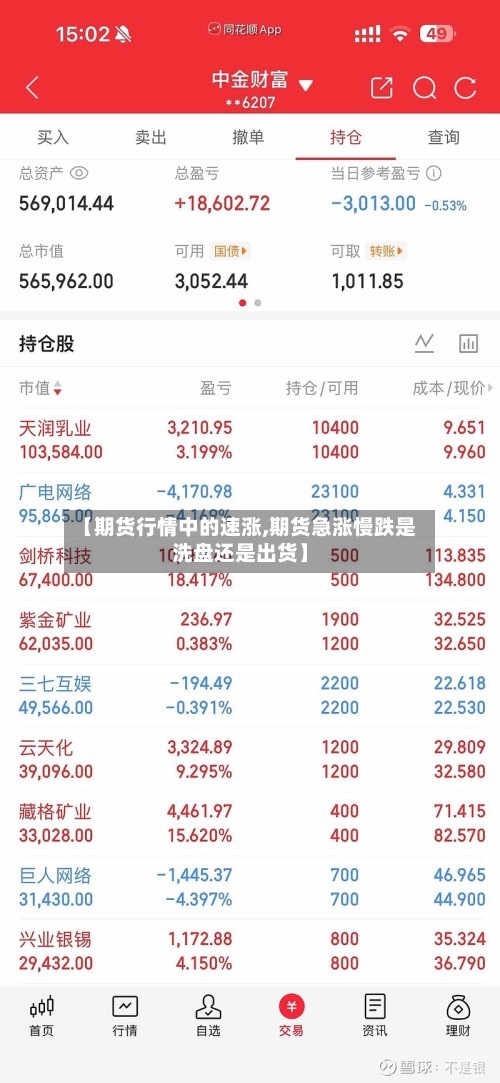 【期货行情中的速涨,期货急涨慢跌是洗盘还是出货】-第3张图片