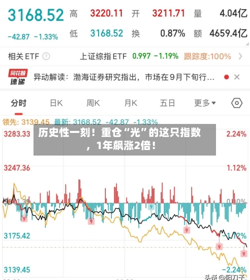 历史性一刻！重仓“光”的这只指数	，1年飙涨2倍！-第1张图片
