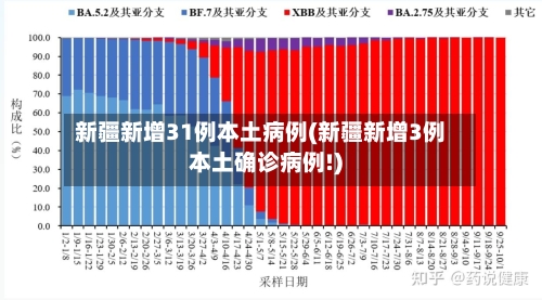 新疆新增31例本土病例(新疆新增3例本土确诊病例!)-第1张图片