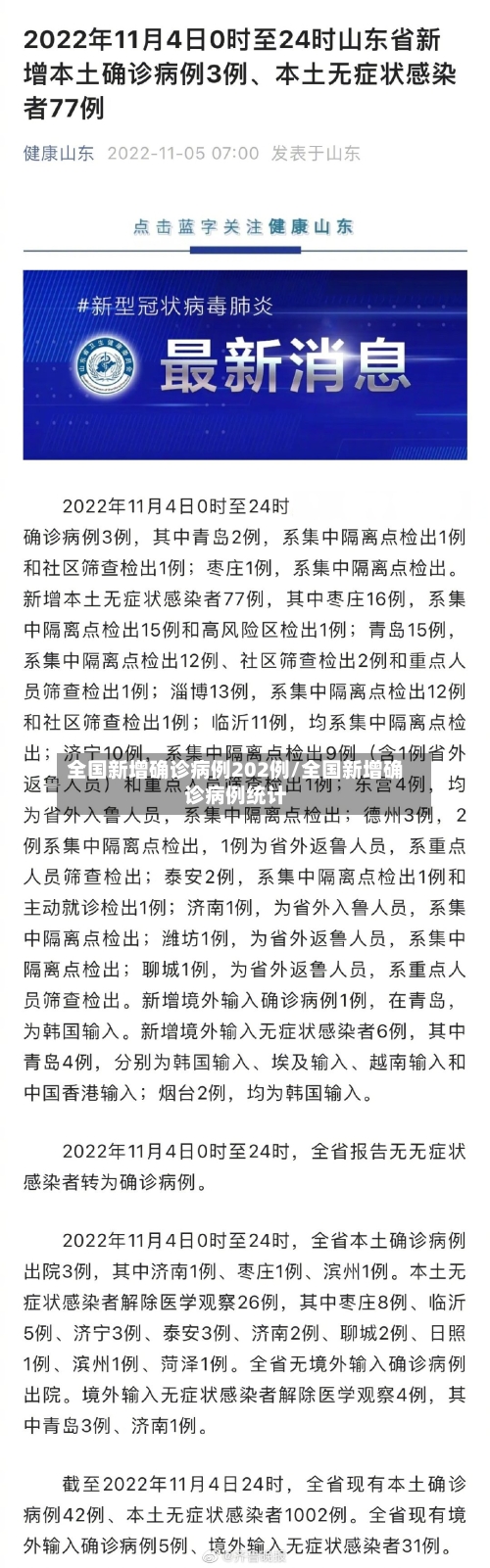全国新增确诊病例202例/全国新增确诊病例统计-第2张图片