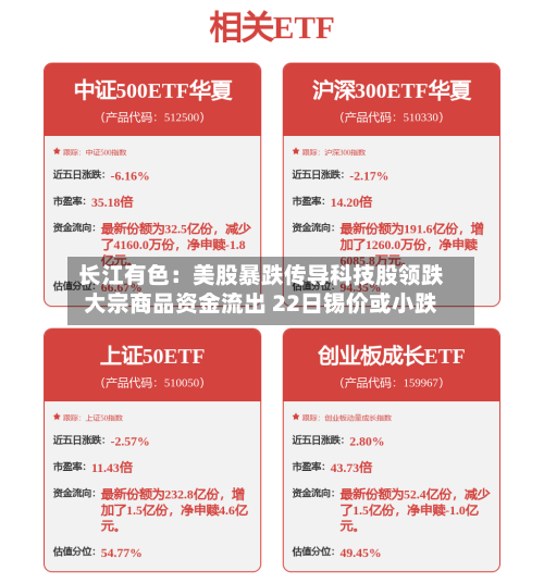 长江有色：美股暴跌传导科技股领跌大宗商品资金流出 22日锡价或小跌-第3张图片