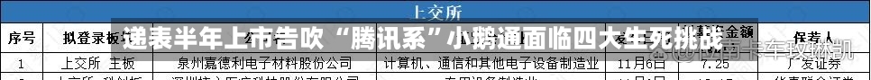 递表半年上市告吹 “腾讯系	”小鹅通面临四大生死挑战-第1张图片
