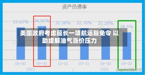 美国政府考虑延长一项航运豁免令 以助缓解油气涨价压力-第2张图片