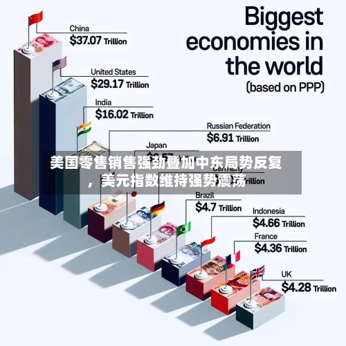 美国零售销售强劲叠加中东局势反复	，美元指数维持强势震荡-第1张图片