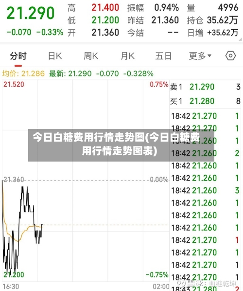 今日白糖费用行情走势图(今日白糖费用行情走势图表)-第3张图片