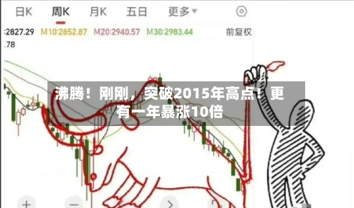 沸腾！刚刚，突破2015年高点！更有一年暴涨10倍-第1张图片