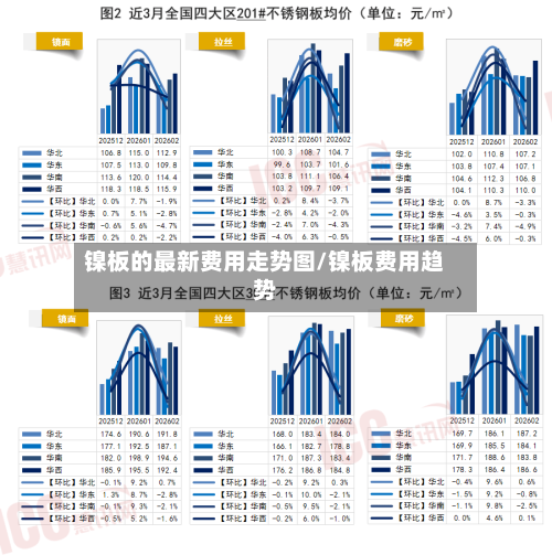 镍板的最新费用走势图/镍板费用趋势-第1张图片