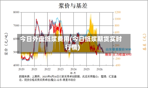 今日外盘纸浆费用(今日纸浆期货实时行情)-第1张图片